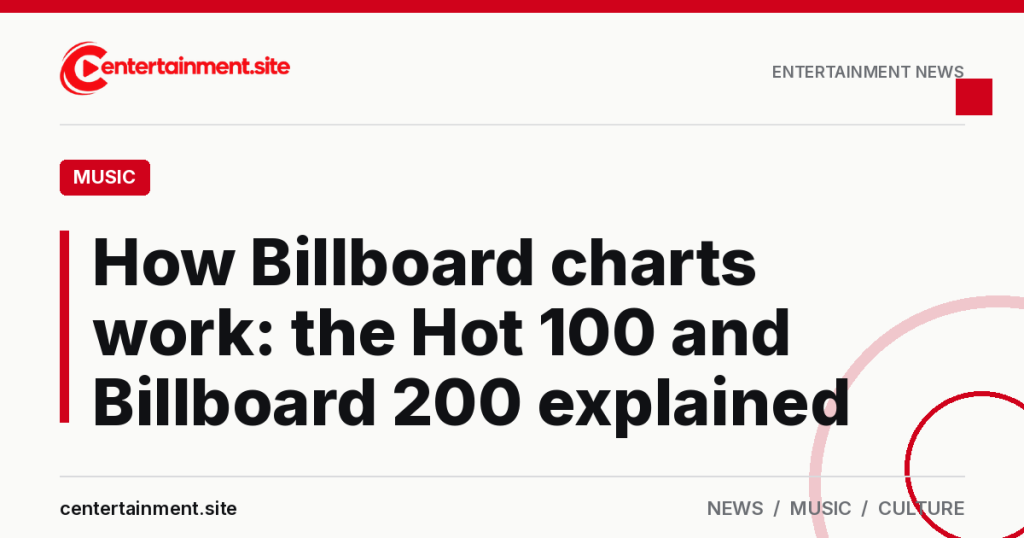 Share card: How Billboard charts work: the Hot 100 and Billboard 200 explained