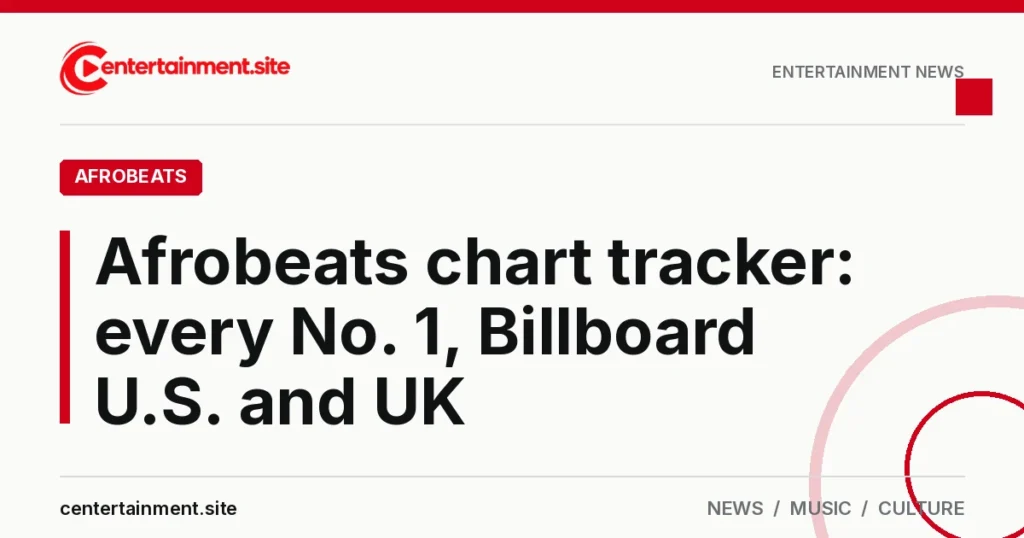 Share card reading "Afrobeats chart tracker: every No. 1, Billboard U.S. and UK" in the Afrobeats section of centertainment.site
