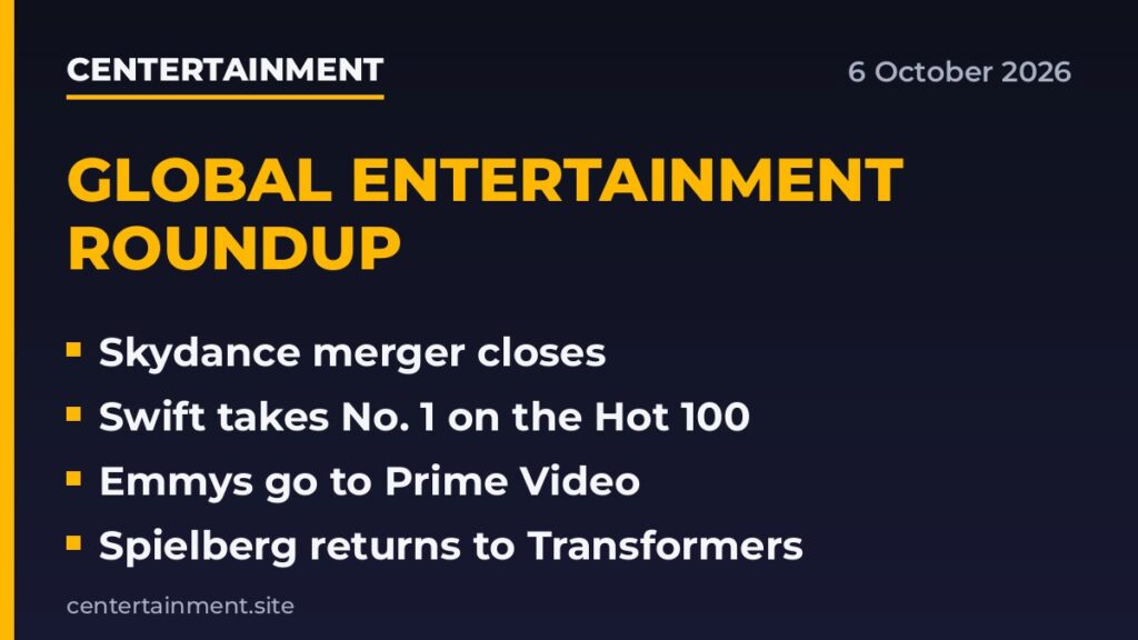 Centertainment graphic: Global entertainment roundup, 6 October 2026. Skydance merger closes, Swift takes No. 1 on the Hot 100, Emmys go to Prime Video, Spielberg returns to Transformers.