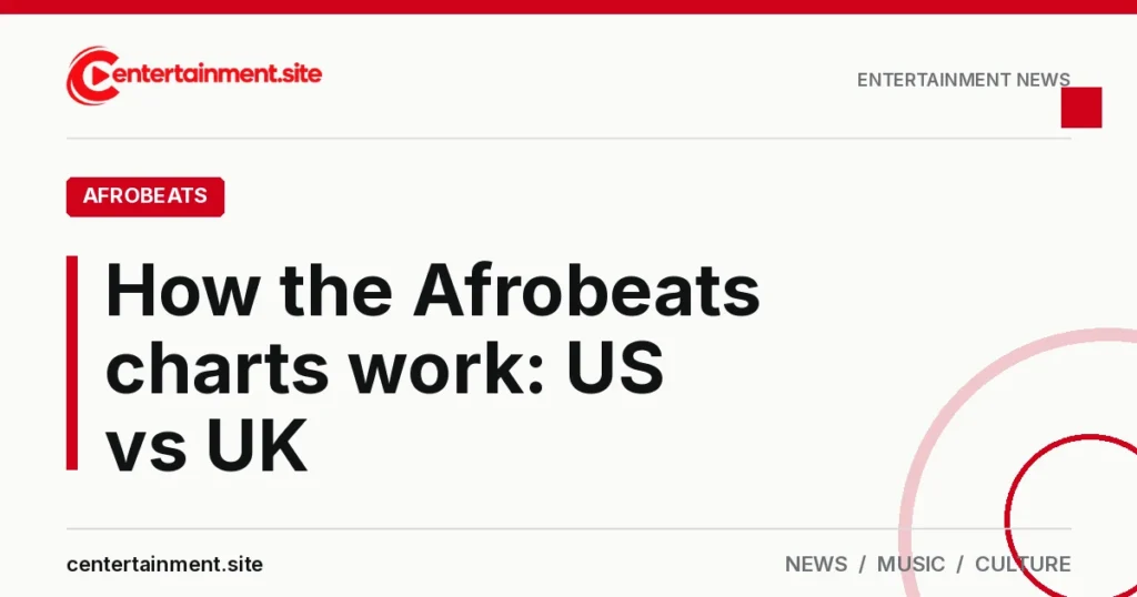Share card reading "How the Afrobeats charts work: US vs UK" in the Afrobeats section of centertainment.site