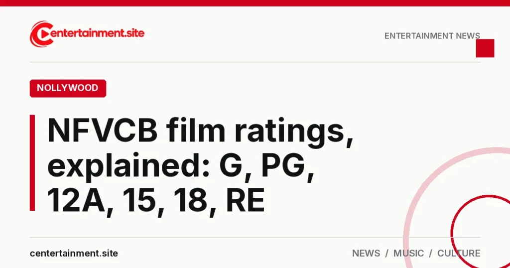 Share card reading "NFVCB film ratings, explained: G, PG, 12A, 15, 18, RE" in the Nollywood section of centertainment.site